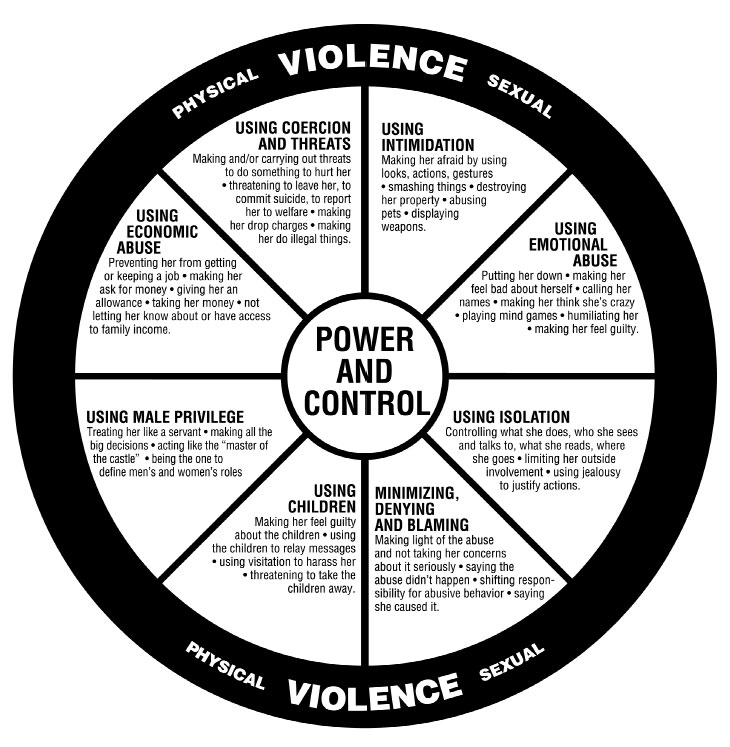 the power and control wheel